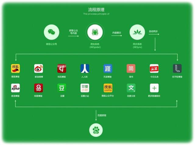 讲述一个关于影视制作的故事,如何从剧本到荧幕