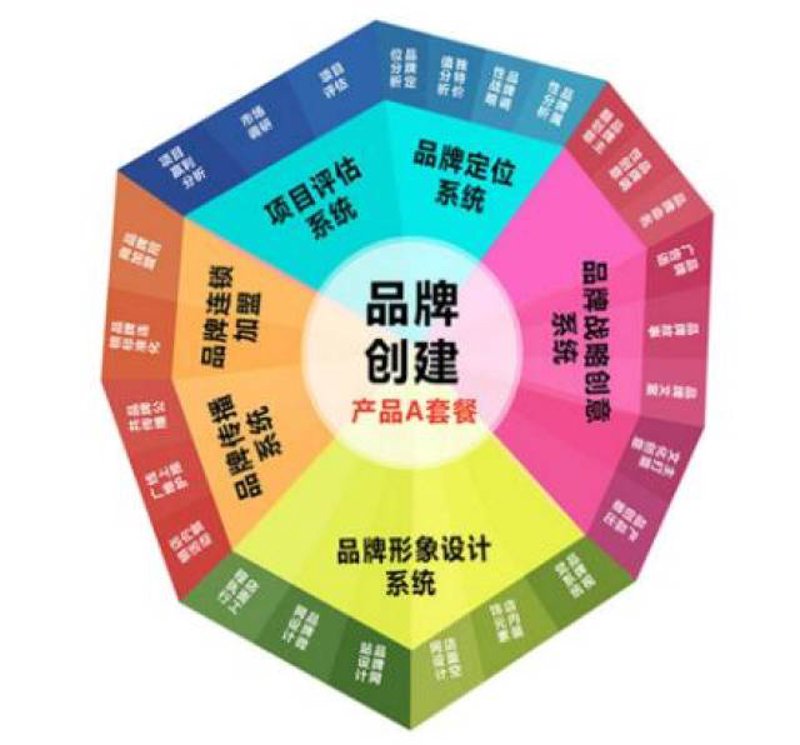 如何打造一家成功的盐城文化传播公司？